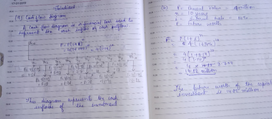 17-01-2019 ! = & million 09.00 -- - (a) Cash flow Siogram - Pa Presant Value – Na 10 years - Interest hale f = future worth 1