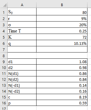9% ДА 1 So 21 30 4 Time T 5 K 6 a 20% 0.25 10.13% 7 8 9 di 10 d2 11 N(D1) 12 N(D2) 13 N-d1) 14 N(-d2) 15 C 16 p 17 1.08 0.98