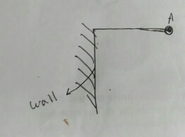 Wall