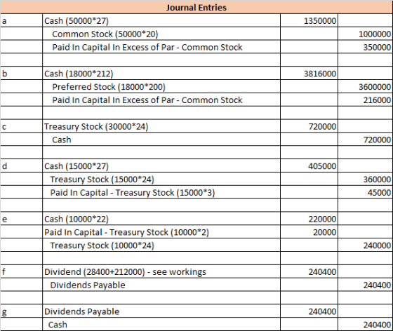 a 1350000 Journal Entries Cash (50000*27) Common Stock (50000*20) Paid In Capital In Excess of Par - Common Stock 1000000 350