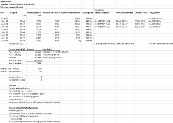 10% Headland Co. Schedule of Bond discount Amortization Effective-Interest Method Calculation Date Cash paid Interest expense