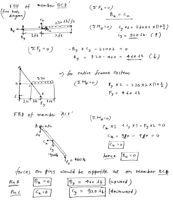 FBP of member BCD (free body (E FO) Bu Су. diagram • Ablft 230 (EMB=0) By Cy x1 = 230x2 *(1+) (y = 92016. (*) htk 2 ft By {