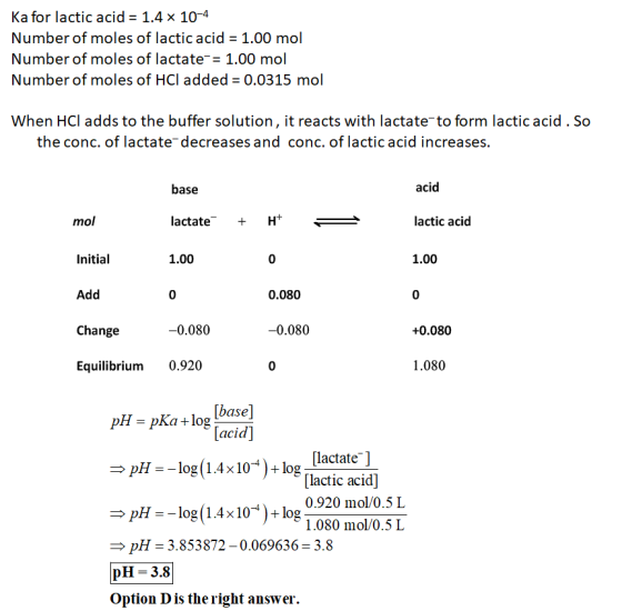Ka for lactic acid = 1.4 x 10-4 Number of moles of lactic acid = 1.00 mol Number of moles of lactate = 1.00 mol Number of mol