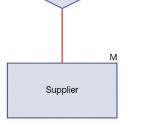 M Supplier