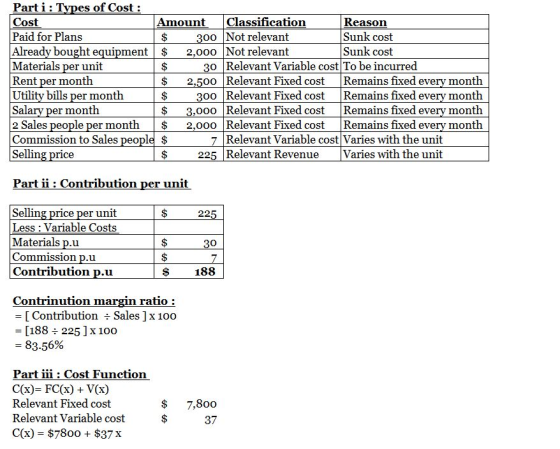 Parti : Types of Cost : Cost Amount Classification Reason Paid for Plans 300 Not relevant Sunk cost Already bought equipment
