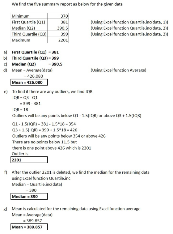 We find the five summary report as below for the given data Minimum First Quartile (Q1) Median (Q2) Third Quartile (Q3) Maxim