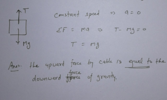 Constant speed = 9=0 EF=ma - To mg = 0 T = mg Aner: the upward fosce by cable is equal to the downward force of gravity. M >