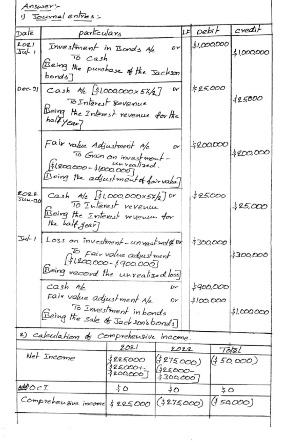 Date Answer: 1) Journal entries :- parliculars TIF Debit T credit 202) | Investment in Bonds Ale L$1,000,000 or pia $ 1,000,0