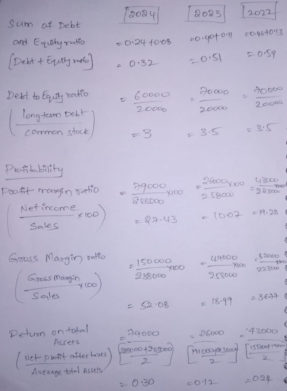 13024 2023 2022 Sum of Debt and Equity ratio (Debt & Equity ratio) 0.467013 0.90+ 0 -0.24 1008 = 0.59 - 0.32 -0.51 7oooo 0 1