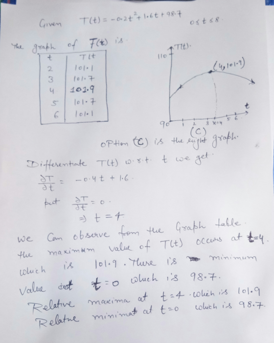 Given T(t) = – 0.2 + ²+ lobt +98.7 ost <8 The graph 11. I TH. of F (*) is. I Tit lol.1 101.7 101.9 101.7 Tolol (c) option (6)