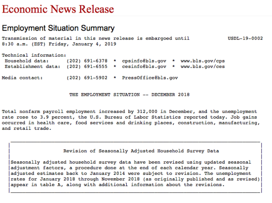 Economic News Release Employment Situation Summary Transmission of material in this news release is embargoed until 8:30 a.m. (EST) Friday, January 4, 2019 USDL-19-0002 Technical information: Household data: Establishment data: (202) 691-6555 cesinfoSbls.gov * www.bls.gov/ces (202) 691-6378psinfoebls.gov www.bls.gov/cps Media contact: (202) 691-5902 *PressOfficeêbls.gov THE EMPLOYMENT SITUATION - DECEMBER 2018 Total nonfarm payroll employment increased by 312,000 in December, and the unemployment rate rose to 3.9 percent, the U.S. Bureau of Labor Statistics reported today. Job gains occurred in health care, food services and drinking places, construction, manufacturing, and retail trade. Revision of Seasonally Adjusted Household Survey Data Seasonally adjusted household survey data have been revised using updated seasonal adjustment factors, a procedure done at the end of each calendar year. Seasonally adjusted estimates back to January 2014 were subject to revision. The unemployment rates for January 2018 through November 2018 (as originally published and as revised) appear in table A, along with additional information about the revisions.