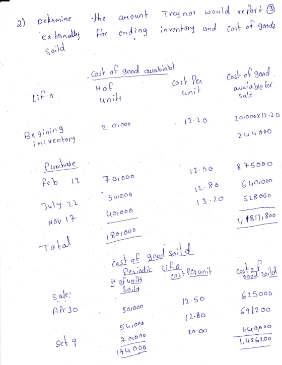 2) Determine externally the for amount ending Trey nor would report inventory and cast of goods soild cost of good avabiabl H