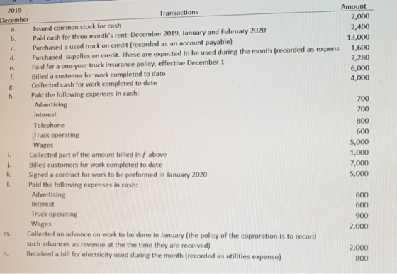 2019 Transactions Amount December 2,000 Issued common stock for cash Paid cash for three months rent: December 2019, January