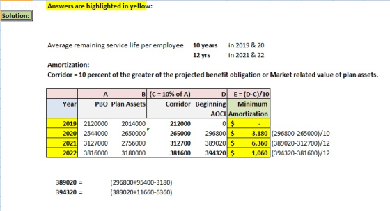 Answers are highlighted in yellow: Solution: Average remaining service life per employee 10 years in 2019 & 20 12 yrs in 2021