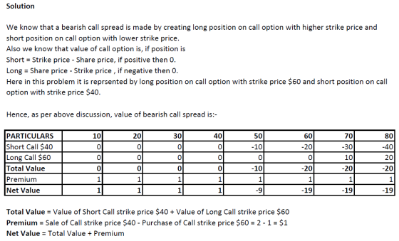 Solution We know that a bearish call spread is made by creating long position on call option with higher strike price and sho