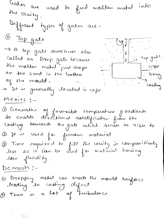 the ca are used to feed molben metal into Different types of gates are- 6 Top gate 1. cope Бол A top gate some times also c