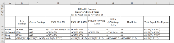 с E F G H ДА В 10 11 Gibbs Oil Company Employers Payroll Taxes For the Week Ending November 26 13 SUTA ($7,000 cap 5.4% Heal