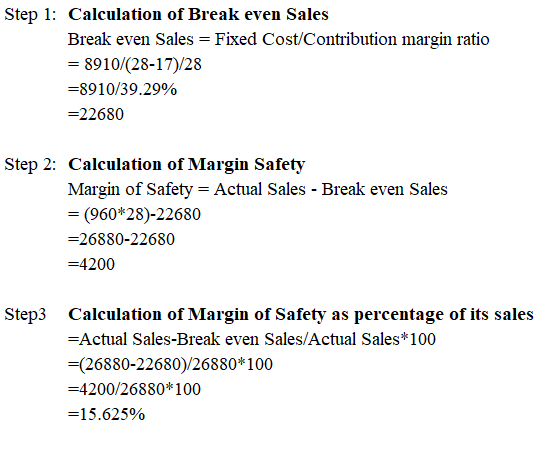 Step 1: Calculation of Break even Sales Break even Sales = Fixed Cost/Contribution margin ratio = 8910/(28-17)/28 =8910/39.29