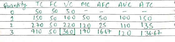 TC FC VC MCAF So 50 50- 2 3 410 SO04O 166 12 3661 20 136.6+