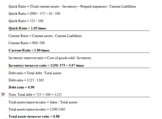 Quick Ratio=(Total current assets -Inventory-Prepaid expenses)/ Current Liabilities Quick Ratio (900-375 -0)/ 500 Quick Ratio