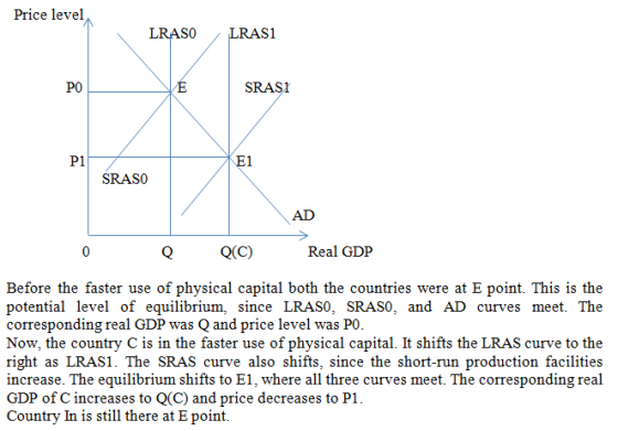 Price level LRASO LRAS1 PO E SRAS1 P1 E1 SRASO AD 0 Q QC) Real GDP Before the faster use of physical capital both the countri