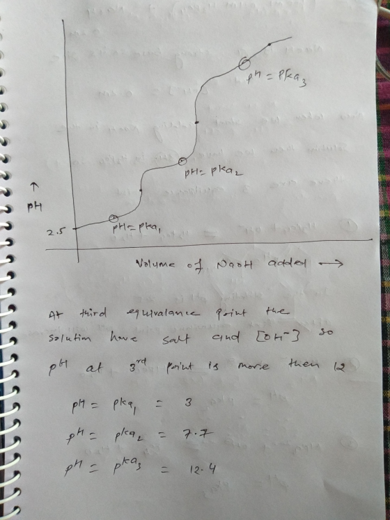 - Plaz PH-pka, I 2 .5 PH=pka, Volume of NagH added and At third solutim ob at equiralance have salt 3rd point point the and [