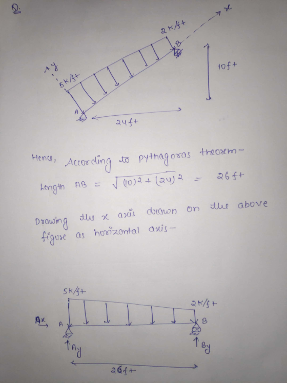 7 x ak/ft loft ny SKA auft Hence, ato pythagoras oras the orm- According 26 ft (10)2 + (24) 2 Length AB = the above Drawing f