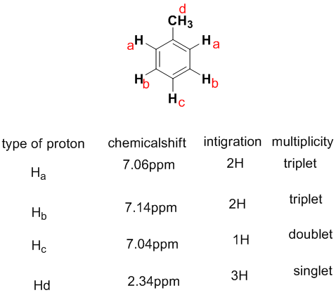 Ha нь HC type of proton chemicalshift 7.06ppm intigration multiplicity 2H triplet I 7.14ppm 2H triplet i 7.04ppm doublet 1H З