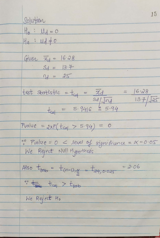 15 Solution Ho: Md = 0 Ha : ud to Given . td = 16.28 Sd = 13.7 d = 25 = test statistic = tea = Xd Sd/and tal = 5.9416 5.94 10