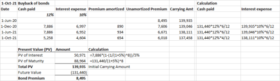 Interest expense 1-Oct-21 Buyback of bonds Date Cash paid 12% 1-Jun-20 1-Dec-20 7,886 1-Jun-21 7,886 1-Oct-21 5,258 Calculati