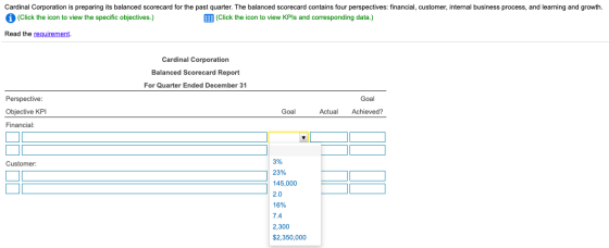 Cardinal Corporation is preparing its balanced Scorecard for the past quarter. The balanced Scorecard contains four perspecti