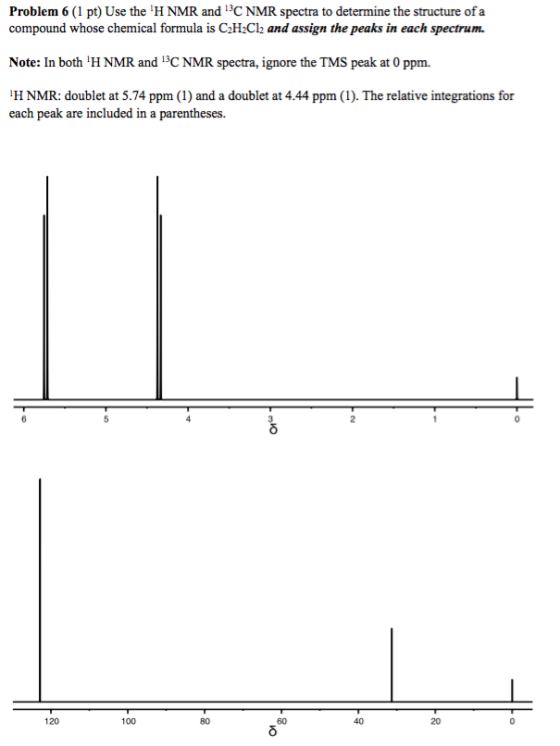 Problem 6 (1 pt Use the IHNMR and 13C NMR spectra