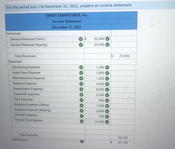 For the period July 1 to December 31, 2021, prepare an income statement. GREAT ADVENTURES, Inc. Income Statement December 31,