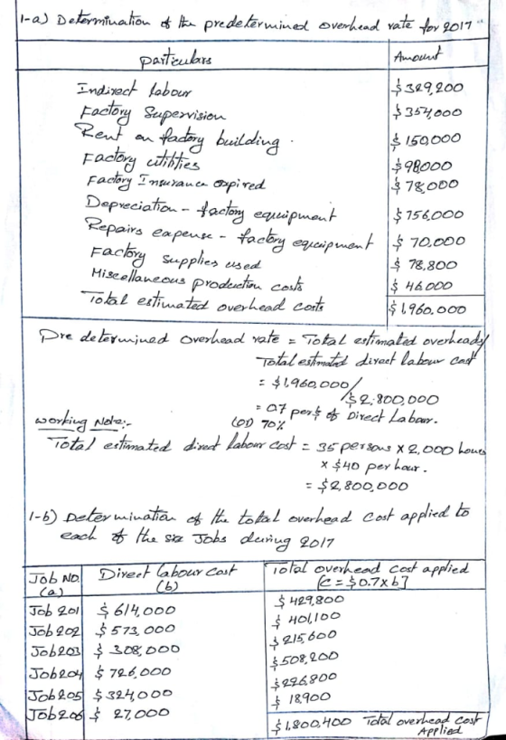 1-a) Detormiuahou prede kërmined overhad vate for 9017 pateubre Auont a9200 Endiroct labour Eocioy Supevision Rent $35000 150