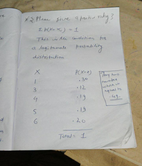 xş Plean give a positive rating3 Þ(X=0) -1 This is the condition tog a legi tamate distritution probability P(X-x) .30 Ray t