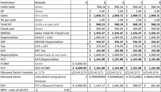 Particulars Remark Units Sold Given SP Given Sales SP x Units VC per unit Given Total vc Units x vc per unit Fixed cost Given
