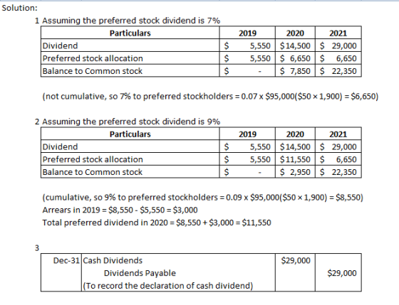 Solution: 1 Assuming the preferred stock dividend is 7% Particulars Dividend Preferred stock allocation Balance to Common sto
