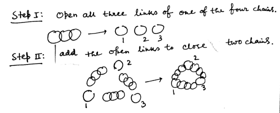 Stef I: Open all three links of one of the four chains. es two chains. add Step II:
