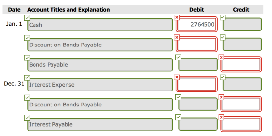 Account Titles and Explanation Debit Credit Date Jan. 1 2764500 Cash Discount on Bonds Payable Bonds Payable Dec. 31 Interest