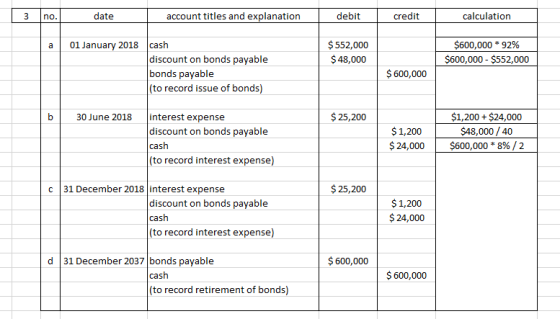 3 no. date account titles and explanation debit credit calculation a 01 January 2018 $552,000 $ 48,000 $600,000 * 92% $600,00