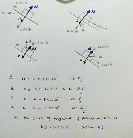 a coso a 31 obsino asino boosob dcoso CS mo TH-> W TVA Accoso 81 u N = w+ Fsin 30 = Wt F/ b N= w+ Fcos 30 = w+ 33 F Now- & si