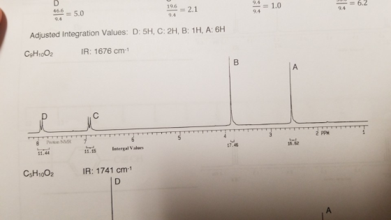 46.6 = 5.0 19,6 = 2.1 24 = 1.0 a = 6.2 9.4 Adjusted Integration Values: D:5H, C: 2H, B: 1H, A: 6H CH1002 IR: 1676 cm-1 TTTTTT