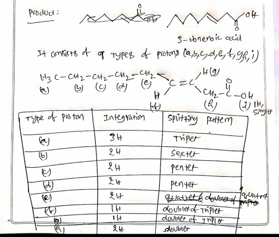 product Product: to you 3- Moneroic acid It consists of a types of protons (a,b,c,d,e, H₃ C-CH₂-CH2-CH₂ - CH₂ H (9) a 5 (c) (