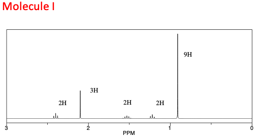Molecule 9H Зн 2н 2н PPM