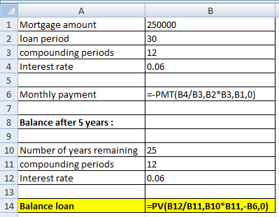 A B 1 Mortgage amount 250000 2 loan period 30 3 compounding periods 12 4 Interest rate 0.06 5 6 Monthly payment |--PMT(B4/B3,