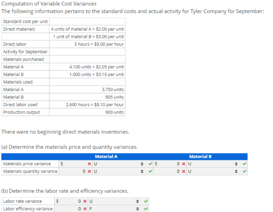 Computation of Variable Cost Variances The following information pertains to the standard costs and actual activity for Tyler