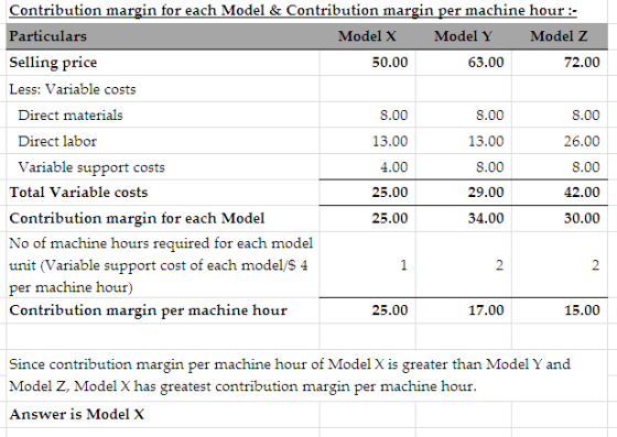 Contribution margin for each Model & Contribution margin per machine hour :- Particulars Model X Model Y Model Z Selling pric