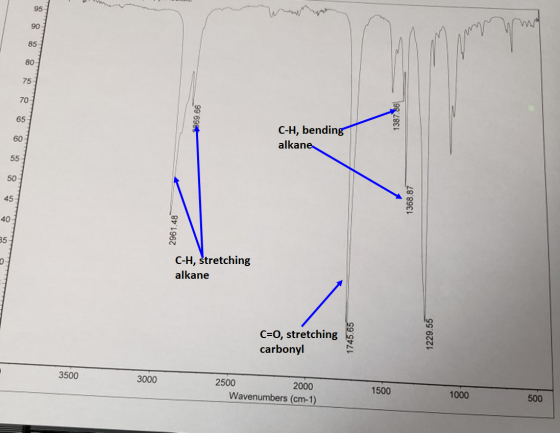 99 6986 1387.86 C-H, bending alkane 1368.87 2961.48 C-H, stretching alkane C=0, stretching carbonyl 1745.65 1229.55 3500 3000
