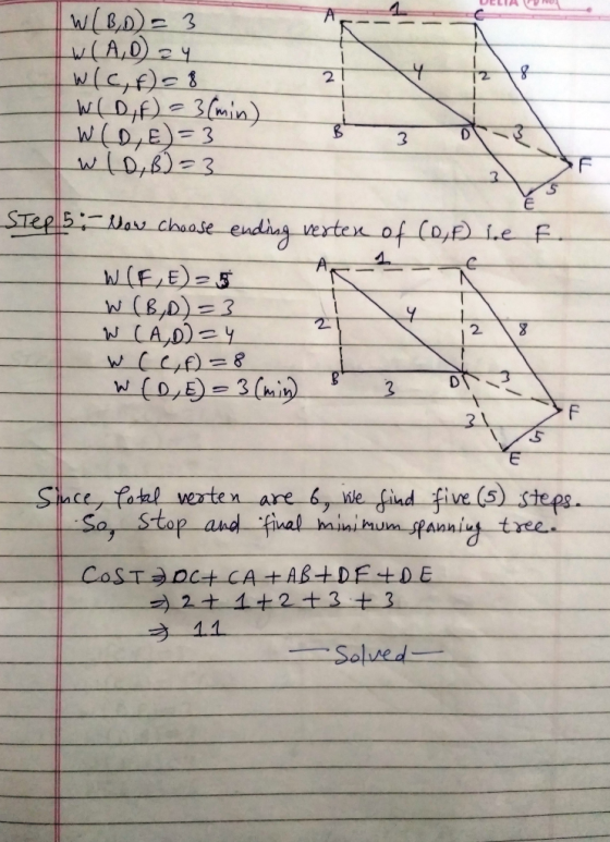 DELIANO W(BD) = 3 WLAD = 4 WC, f=8 W(D,F) = 3 (min) WLD, E)=3 WID,B)=3 Step 5 Now choose ending vertex of (0€ le F. W(FE) = 5