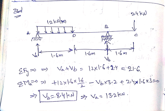 A с tica D000 m2 E Maroo) +12x16x 116 350 2.4 KN 12 kN/m Nь VatVb = 12x1.6+24 12x16+2:4 = 21.6. | V6 =.8.4 kN x Va= 13.2kN. v